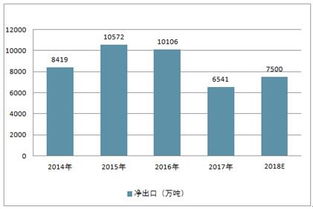 2019-2025年中國鋼材深加工行業(yè)全景調(diào)研及投資潛力分析報(bào)告——結(jié)合固體廢物污染治理視角