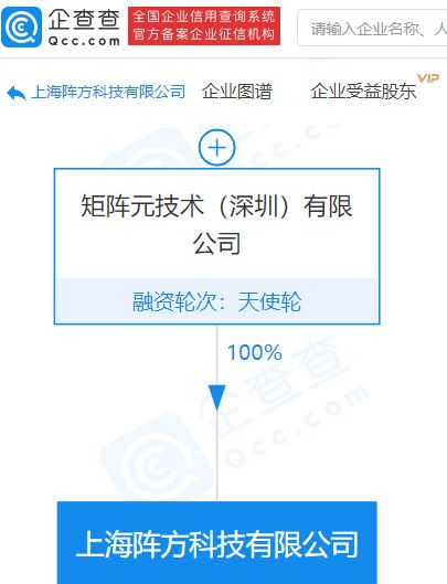 矩陣元全資子公司承接上海市分布式隱私人工智能技術創新中心，推動網絡與信息安全軟件開發新篇章